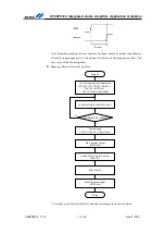 Preview for 10 page of Holtek HT66FV1 0 Series Application Manualline