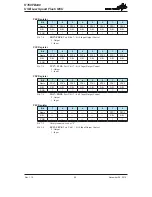 Preview for 59 page of Holtek HT68FB240 Manual