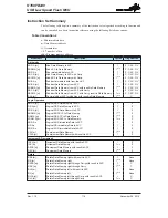 Preview for 119 page of Holtek HT68FB240 Manual