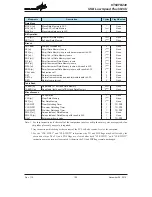 Preview for 120 page of Holtek HT68FB240 Manual