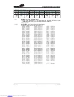 Preview for 81 page of Holtek HT82K75REW Manual