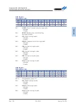 Предварительный просмотр 93 страницы Holtek HT85F2260 Manual