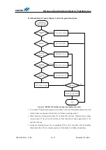 Предварительный просмотр 14 страницы Holtek WAS-1972EN Quick Start Manual