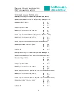 Preview for 12 page of holthausen elektronik GmbH ESW-Compact-Alu User Manual