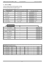 Предварительный просмотр 21 страницы Holtkamp Maxi 3300MC Operating Instruction