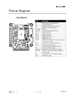 Preview for 6 page of Holybro 11033 User Manual & Installation Manual