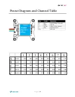 Preview for 4 page of Holybro Atlatl FPV User Manual And Installation Manual