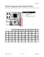 Preview for 5 page of Holybro Atlatl Mini FPV User Manual & Installation Manual