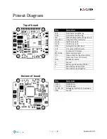 Предварительный просмотр 5 страницы Holybro Kakute F4 User Manual & Installation Manual