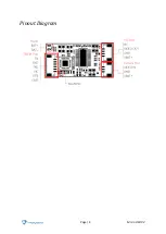 Предварительный просмотр 4 страницы Holybro Micro OSD V2 Full Manual & Installation Manual