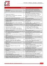 Preview for 7 page of HOLZMANN MASCHINEN 9120058378287 User Manual
