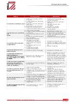 Preview for 93 page of HOLZMANN MASCHINEN 9120058378287 User Manual