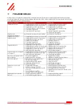 Preview for 32 page of HOLZMANN MASCHINEN BBS810SMART-G User Manual