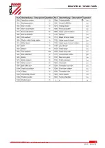 Preview for 95 page of HOLZMANN MASCHINEN BS 115 User Manual