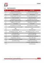 Preview for 7 page of HOLZMANN MASCHINEN DIPA 100 User Manual