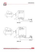 Preview for 24 page of HOLZMANN MASCHINEN DIPA 100 User Manual