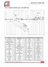 Предварительный просмотр 24 страницы HOLZMANN MASCHINEN DSM100200B User Manual