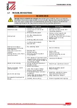 Предварительный просмотр 29 страницы HOLZMANN MASCHINEN GBM25 Operating Manual