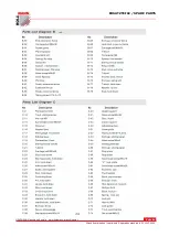 Предварительный просмотр 64 страницы HOLZMANN MASCHINEN K5 315VF-2000 User Manual