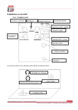 Предварительный просмотр 11 страницы HOLZMANN MASCHINEN MISA 303 User Manual