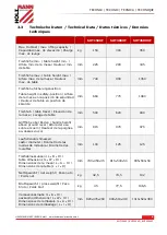 Предварительный просмотр 8 страницы HOLZMANN MASCHINEN SHT150XF User Manual