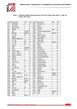 Предварительный просмотр 57 страницы HOLZMANN MASCHINEN VD 1100N User Manual