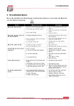 Preview for 24 page of Holzmann ED 750 FD User Manual