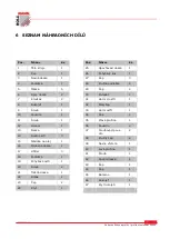 Preview for 6 page of Holzmann PSS22 User Manual