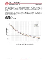 Предварительный просмотр 17 страницы Holzworth Instrumentation HA7062C User Manual