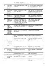 Preview for 11 page of Homa Cadis HBM-1522 Instruction Manual