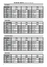 Preview for 12 page of Homa Cadis HBM-4922 Instruction Manual