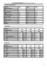 Предварительный просмотр 27 страницы Homa Cadis HBM-4922 Instruction Manual