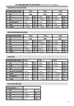 Предварительный просмотр 41 страницы Homa Cadis HBM-4922 Instruction Manual