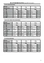 Preview for 53 page of Homa Cadis HBM-4922 Instruction Manual