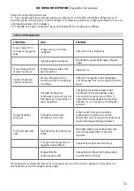 Preview for 33 page of Homa HCM-7517 Instruction Manual