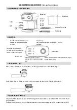 Preview for 11 page of Homa HCM-7520 Instruction Manual