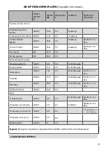 Preview for 31 page of Homa HF-355D Instruction Manual