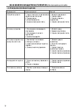 Предварительный просмотр 12 страницы Homa HMC-8419R Instruction Manual