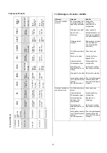 Preview for 10 page of Homa HRS 15/6 Installation And Operation Instruction Manual