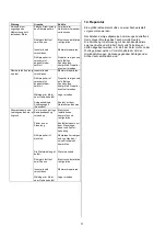 Preview for 11 page of Homa HRS 15/6 Installation And Operation Instruction Manual