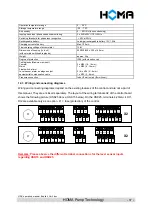 Предварительный просмотр 38 страницы Homa HSK15 Operating Manual