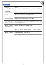 Предварительный просмотр 14 страницы HOMCOM 800-095 Assembly & Instruction Manual