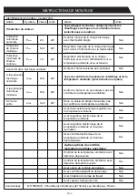 Предварительный просмотр 15 страницы HOMCOM 820-227V70 Assembly & Instruction Manual