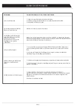 Preview for 21 page of HOMCOM 820-227V70 Assembly & Instruction Manual