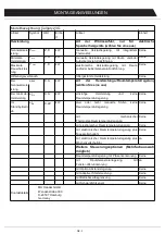 Preview for 26 page of HOMCOM 820-227V70 Assembly & Instruction Manual