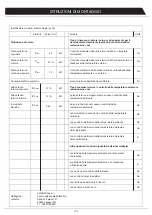 Preview for 37 page of HOMCOM 820-227V70 Assembly & Instruction Manual