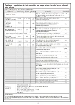 Предварительный просмотр 10 страницы HOMCOM 820-301V70 Instruction Manual