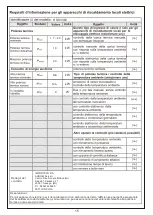 Предварительный просмотр 15 страницы HOMCOM 820-301V70 Instruction Manual