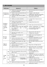 Preview for 138 page of HOMCOM 823- 005V92 Owner'S Manual