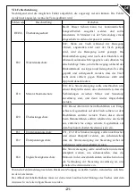 Предварительный просмотр 22 страницы HOMCOM 920-077V70 Assembly & Instruction Manual